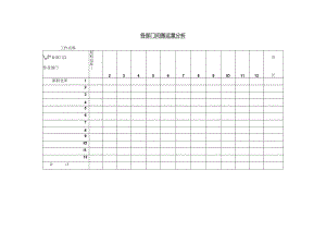 各部门间搬运量分析范本.docx