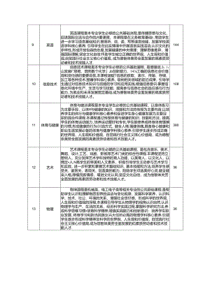 中等职业技术学校智能设备运行与维护专业人才培养方案.docx