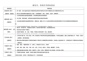 服务员、收银员考核标准表.docx