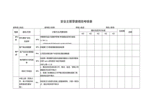 安全主管季度绩效考核表.docx