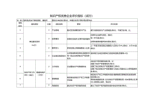 知识产权优势企业评价指标（试行）.docx
