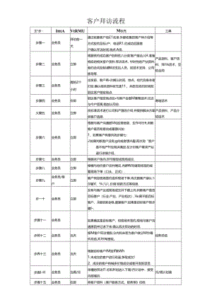 客户拜访流程.docx