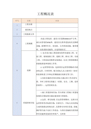 工程概况表.docx