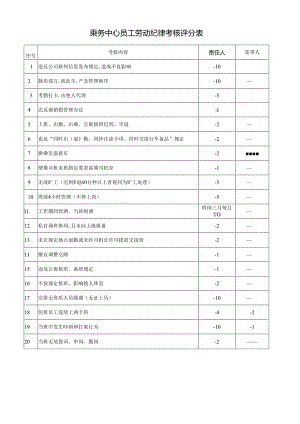 乘务中心员工劳动纪律考核评分表.docx