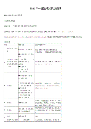 2023年最新一建法规必考知识点重点整理.docx