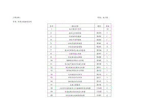 体育公园排水管网施工图设计说明.docx