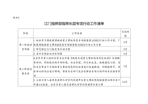 附件5江门指挥部指挥长层专项行动工作清单.docx