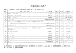 2013年消防公司重要环境安全因素清单.docx