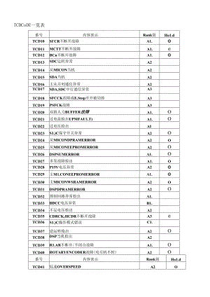 故障代码.docx
