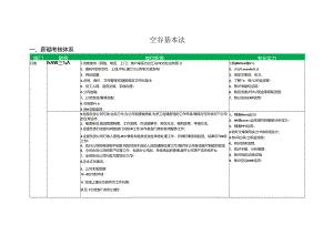 互联网公司岗位职责-空谷基本法.docx