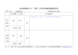 五里铺小学交办问题完成情况统计表.docx