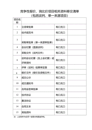 非招标清单 .docx