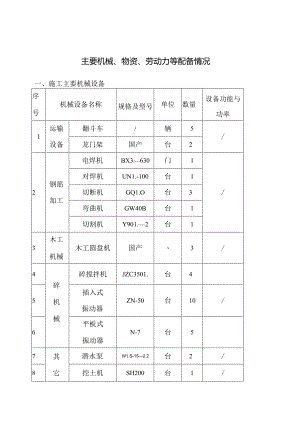 主要机械、物资、劳动力等配备情况.docx