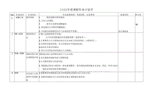 年度调薪作业计划书.docx