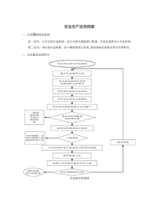 安全生产应急预案.docx