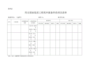 附件2：符合国家优质工程奖申报条件的项目清单.docx