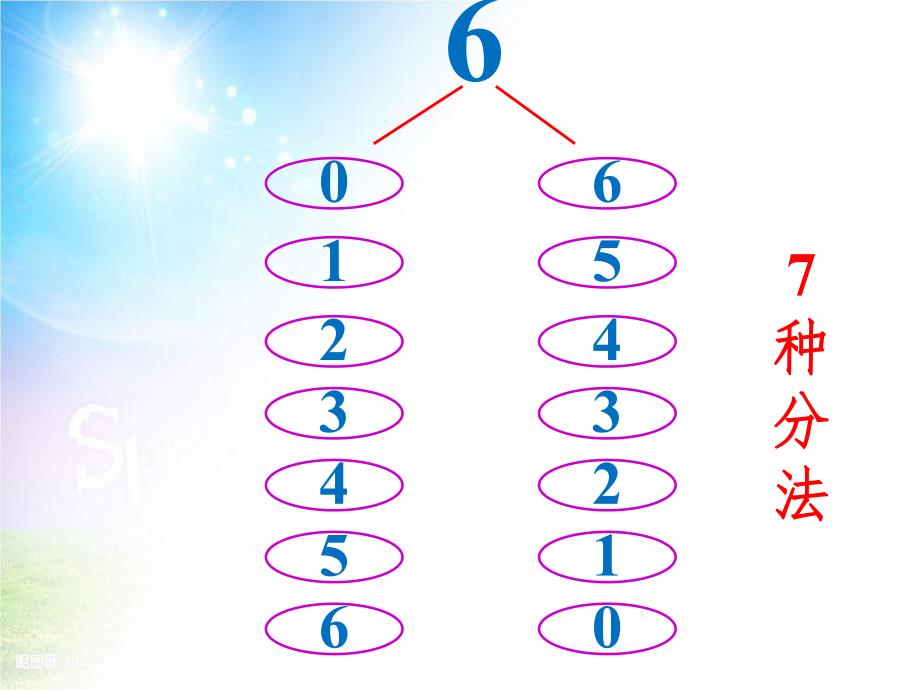 大班数学《小鸟分窝》PPT课件教案小鸟分窝课件.pptx_第3页
