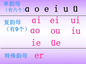 学前班拼音《an-en-in》PPT课件学前班汉语拼音下册an-en-in课件.ppt