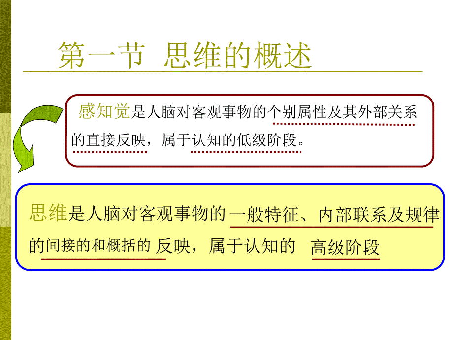 学前儿童的思维与言语发展PPT学前儿童的思维与言语发展-“完成”.ppt_第2页