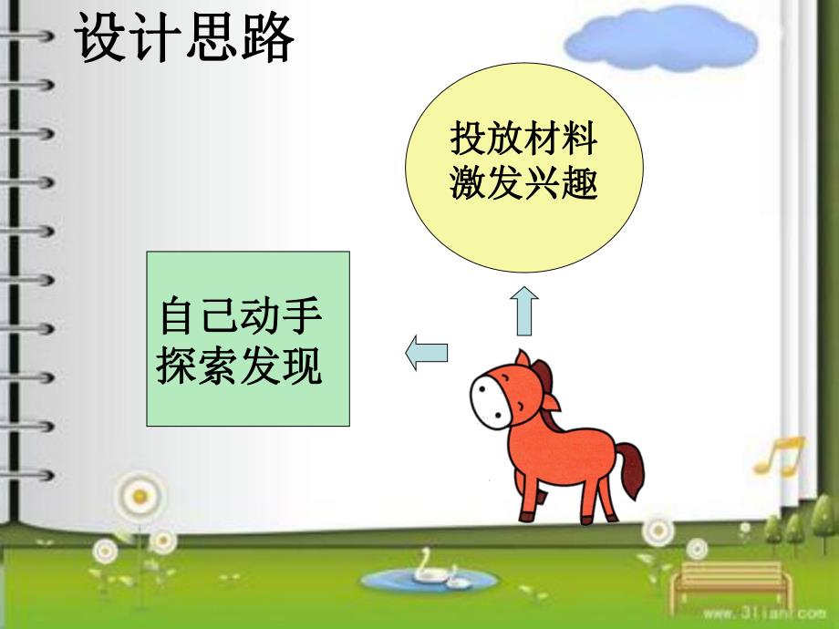 大班科学《熄灭的蜡烛》PPT课件教案熄灭的蜡烛陈述.ppt_第2页