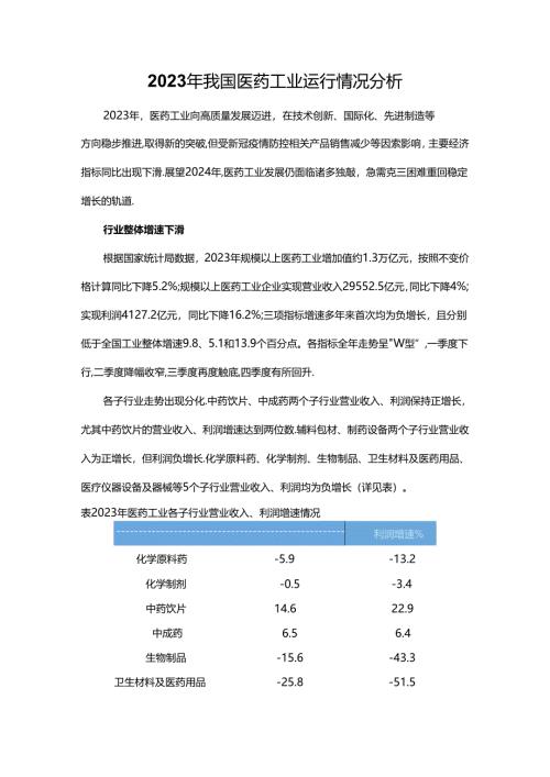 2023年我国医药工业运行情况分析.docx