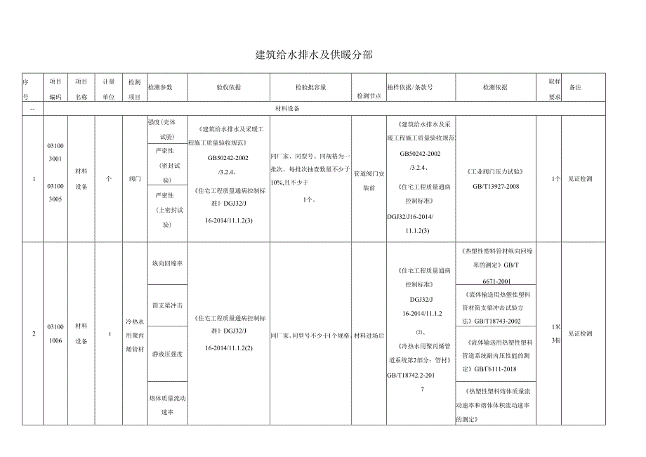 见证取样手册建筑给水排水及供暖分部.docx_第1页