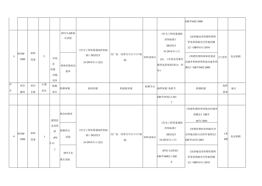 见证取样手册建筑给水排水及供暖分部.docx_第2页