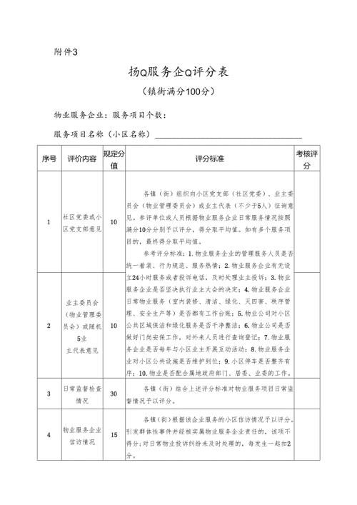 物业服务住宅小区评分表（镇街）.docx