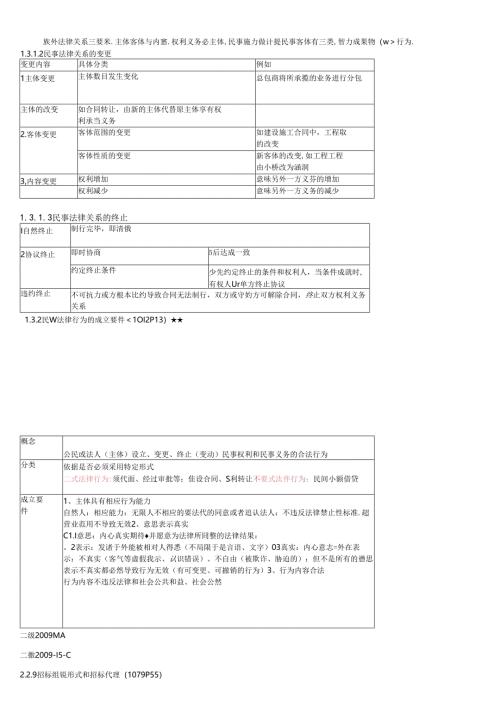 X年二级建造师(建设工程法规及相关知识)重点笔记.docx