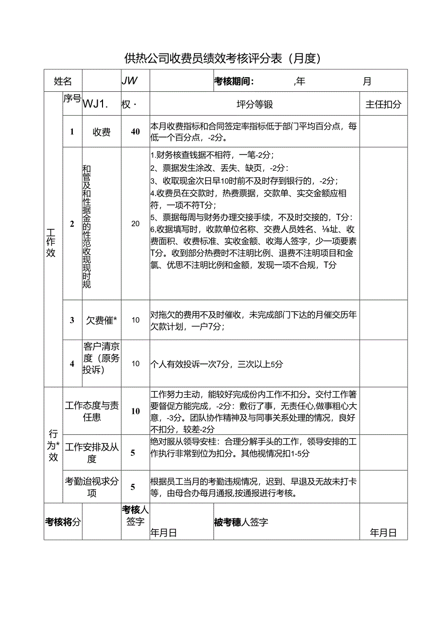 供热公司收费员绩效考核评分表(月度).docx_第1页