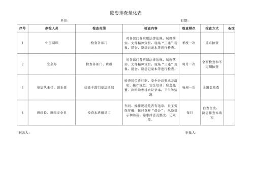 隐患排查量化表.docx