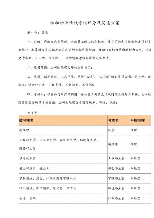 怡和物业绩效考核评分及奖惩方案.docx