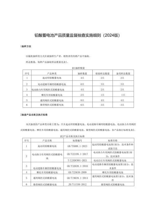 铅酸蓄电池产品质量监督抽查实施细则.docx