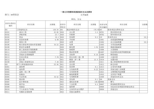 一般公共预算财政拨款基本支出决算表.docx
