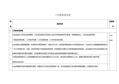 工艺安全隐患排查表.docx