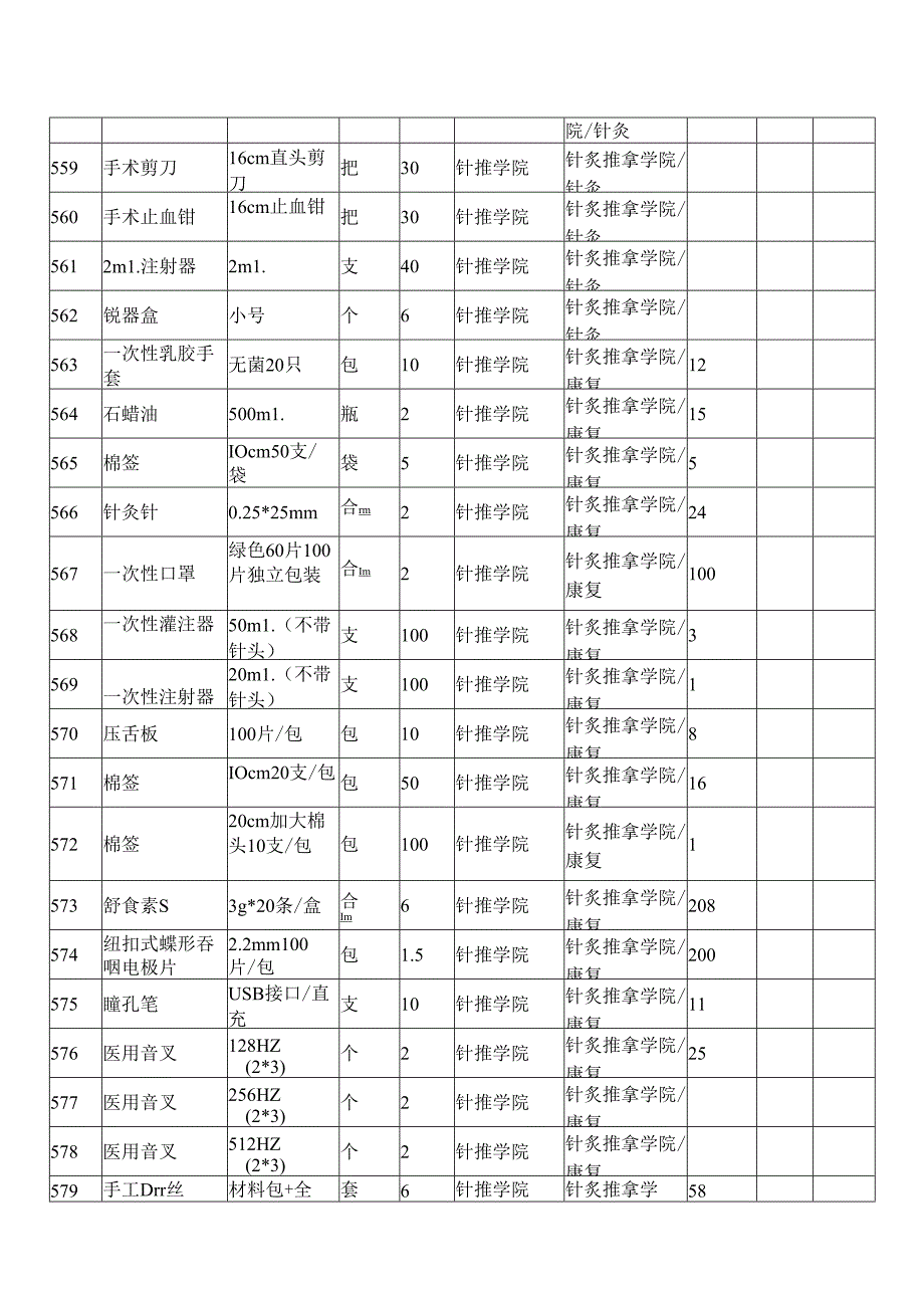 XX第X医科大学针推学院2024年秋季学期本科教学实验用低值易耗品采购项目参数要求(2024年).docx_第3页