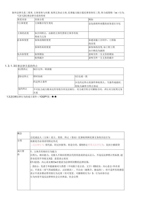 X年二级建造师(建设工程法规及相关知识)重点笔记.docx