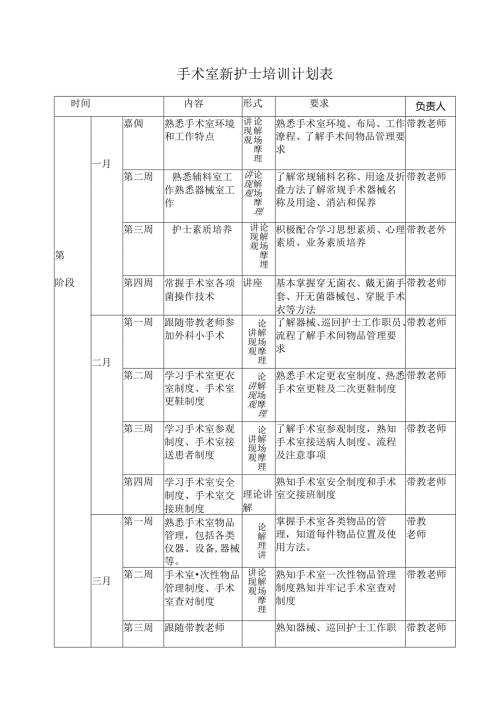 手术室新护士培训计划表.docx