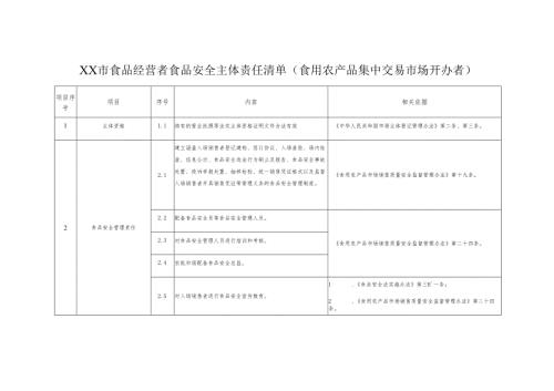 食品经营者食品安全主体责任清单（食用农产品集中交易市场开办者）.docx