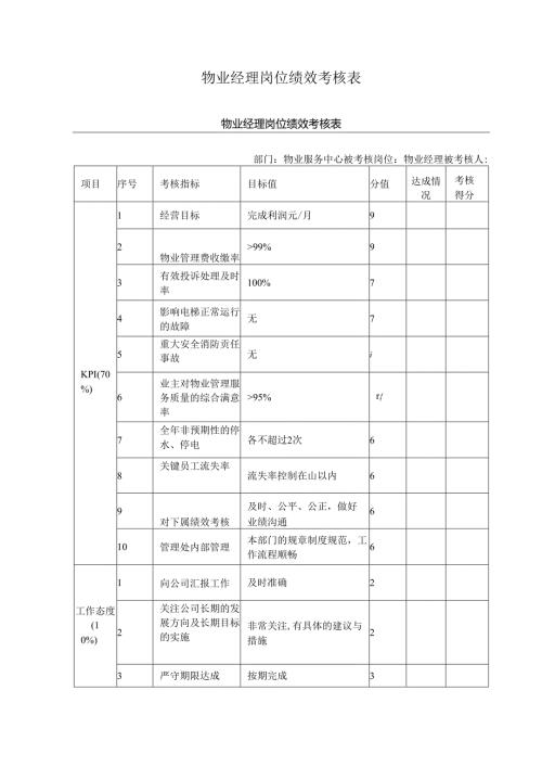 物业经理岗位绩效考核表.docx