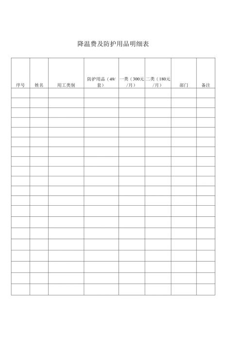 降温费及防护用品明细表.docx