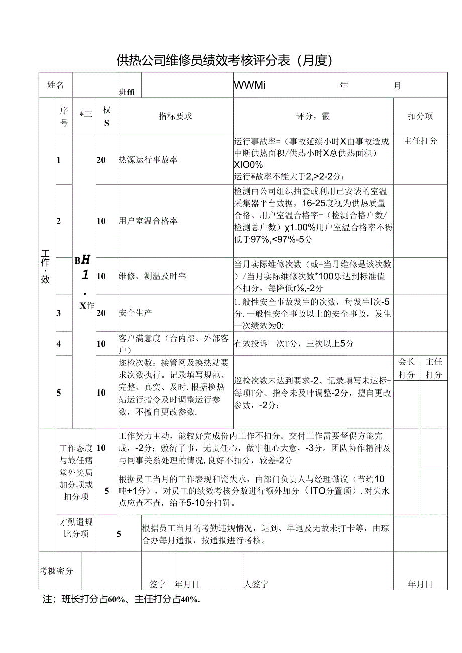 供热公司维修员绩效考核评分表(月度).docx_第1页