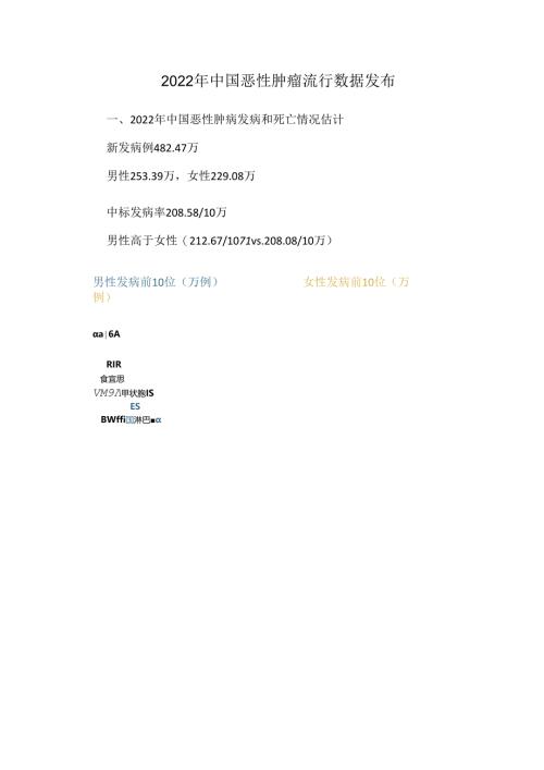 2022年中国恶性肿瘤流行数据发布.docx