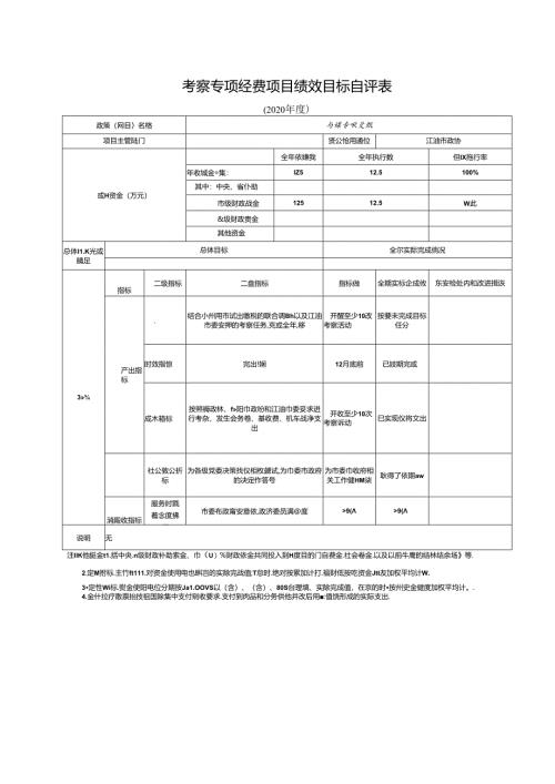 考察专项经费项目绩效目标自评表.docx