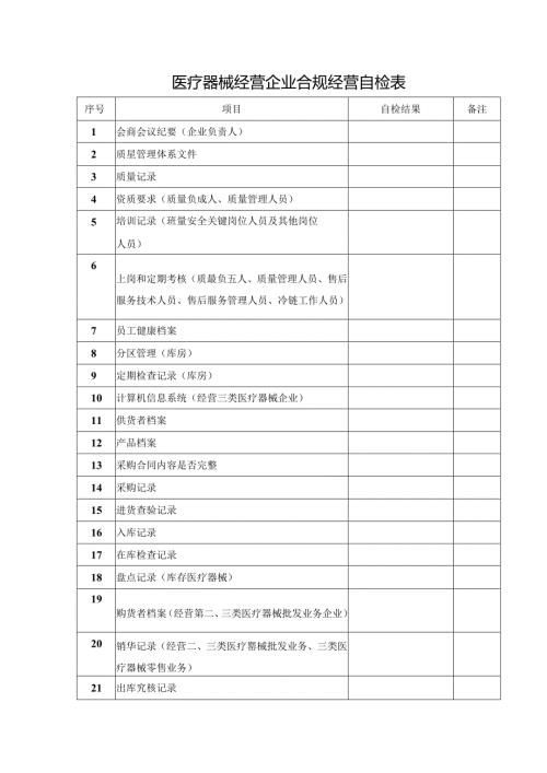 医疗器械经营企业合规经营自检表.docx
