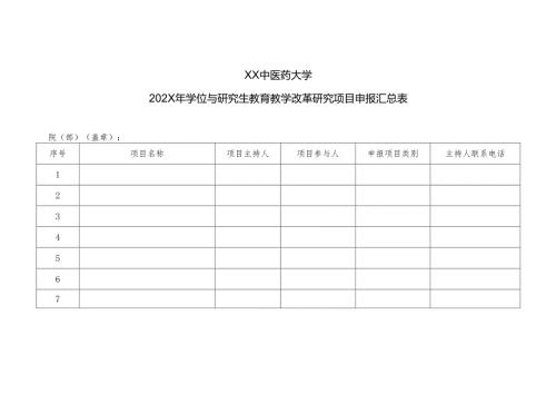 XX中医药大学202X年学位与研究生教育教学改革研究项目申报汇总表（2024年）.docx