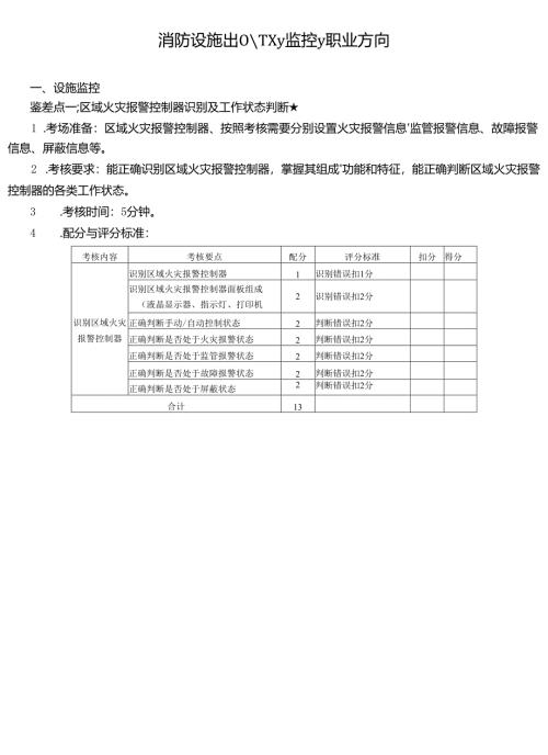 消防设施操作员(监控)职业方向实际操作题库.docx
