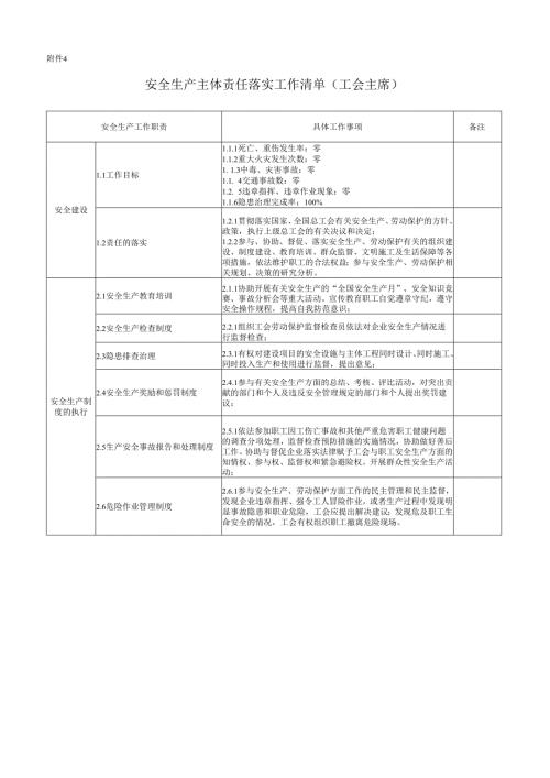 公司工会主席安全生产责任清单参考模板范本.docx