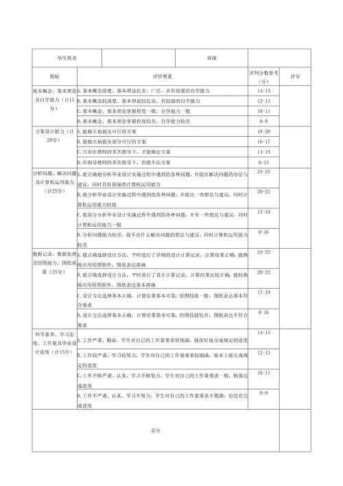 建工学院本科毕业论文（设计）成绩评定表（指导教师用表）.docx