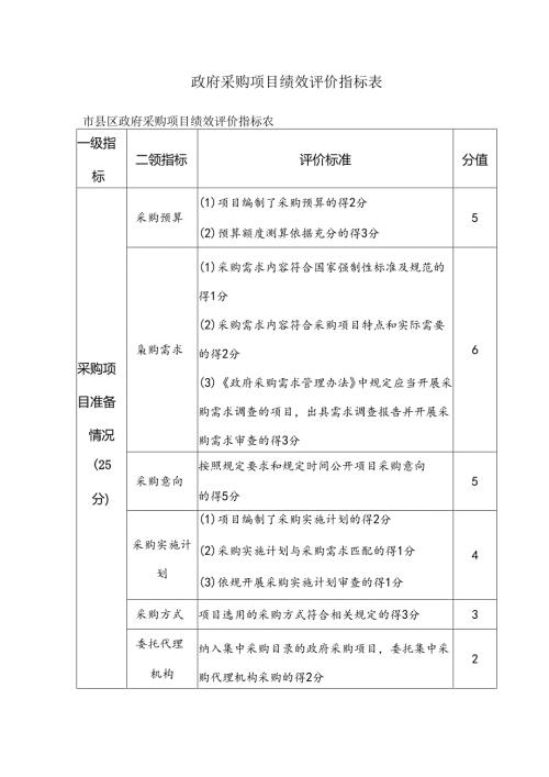政府采购项目绩效评价指标表.docx